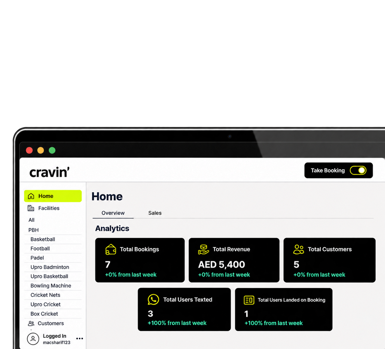 Analytics dashboard
